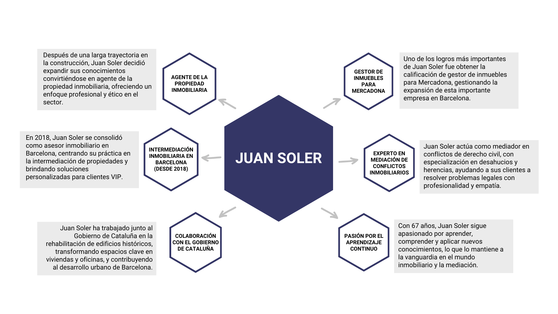 Juan Soler